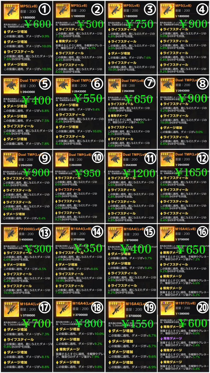 loop_15s's tweet photo. 新しい在庫表です🧙‍♂️
武器20装備20計40点です🙌 
              
購入希望の番号添えてDMまで✉️   
まとめ買い購入お値引可🙆‍♂️      
問い合わせお待ちしております🙂‍↕️

#ペニンシュラ https://t.co/0Vj9Z5S6bZ