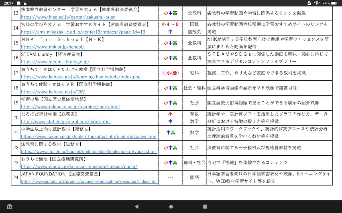 sionmahoro's tweet photo. 小、中学生が活用できる学習支援コンテンツ一覧
PDF 版しか見つからないけど、
一覧になっていて便利だな😄

#教育　#学習支援　#不登校　#自宅学習 https://t.co/PV2JKV9Qpv