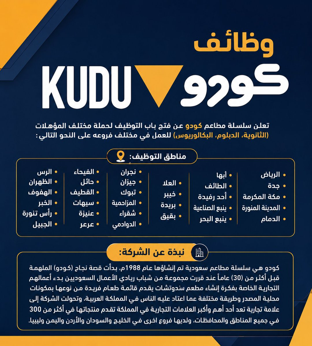 WadhefaDotCom's tweet photo. 🟨 مطاعم كودو تفتح باب التوظيف في مختلف فروعها:

- الرياض
- جدة
- مكة المكرمة
- المدينة المنورة
- الدمام
- أبها
- الطائف
- أحد رفيدة
- ينبع الصناعية
- ينبع البحر
- العلا
- خيبر
- بريدة
- بقيق
- نجران
- جيزان
- تبوك
- المزاحمية
- شقراء
- الدوادمي
- الفيحاء
- حائل
- القطيف
- سيهات
- عنيزة
- عرعر
- الرس
- الظهران
- الهفوف
- الخبر
- رأس تنورة
- الجبيل

التفاصيل: https://t.co/HsZQyoNNbp