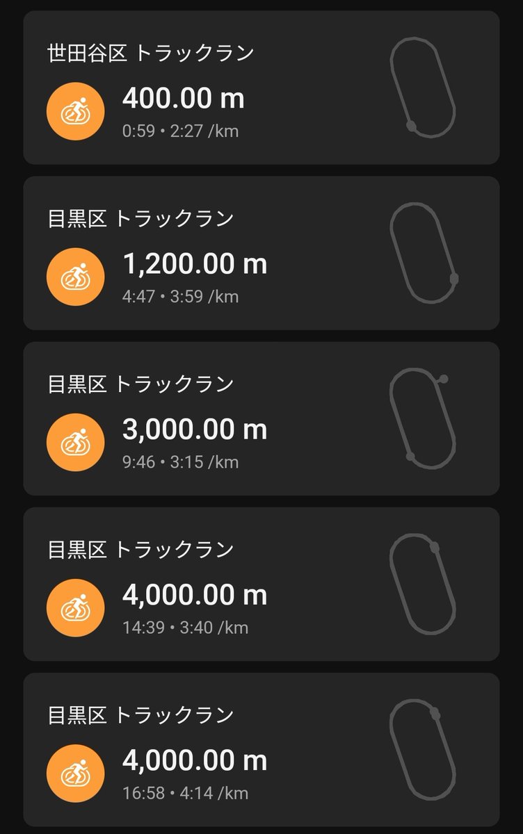 shoemanidd's tweet photo. 7/5(日)
#inゼリー記録会 pacer
5000m×3+1500m+800m
21'15"→4000m16'57"5
18'20"→4000m14'38"8
16'20"→3000m9'46"39
5'59"→1200m4'47"00
1'58"→400m58"66
down jog 8.6km

endorphin speed 3
avanti tyo

2日連続でペーサー。楽に200m28"くらいのスピードを出す感覚を失っているのが辛い。 https://t.co/jJzYotSqDR