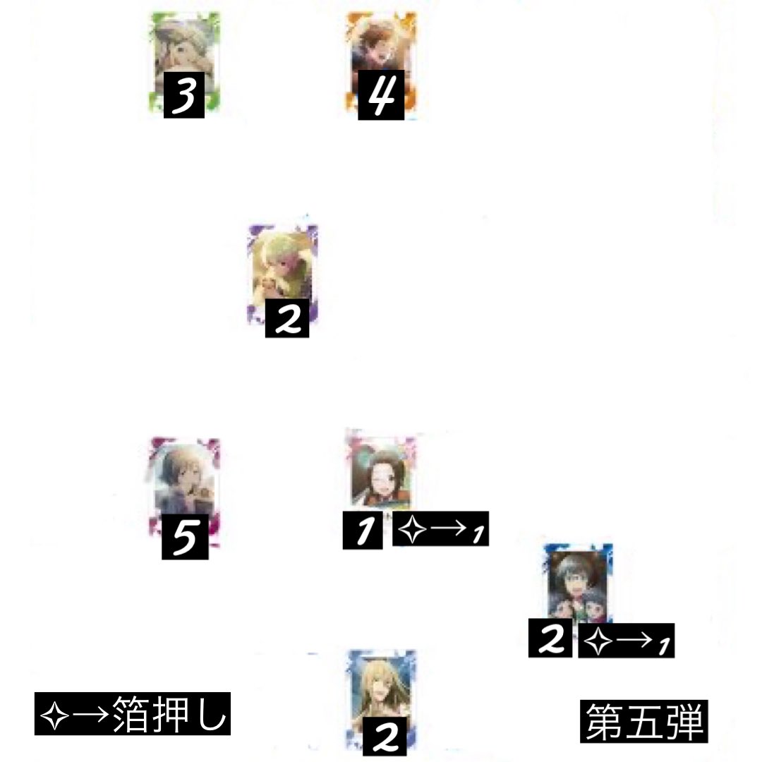 tRade_yu2's tweet photo. 【交換】アイドルマスターSideM ぱしゃこれ ノーマル/箔押し

譲）過去弾画像のもの(リプライに続きます)

求）10弾＞1,5,7弾九郎
箔押し 10弾＞1,7弾九郎、10弾想楽

Nは10弾含む場合のみ、1,5,7弾募集🙇
別ポストに10弾の募集あります
郵送or大阪手渡し希望
検索からでもお気軽にお声がけください🙌 https://t.co/Nt78z8LXAh