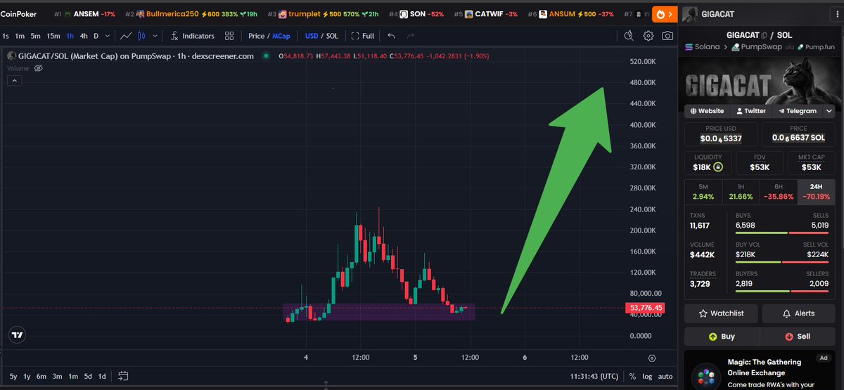 GoatGems's tweet photo. generational bottom

$GIGACAT

9sKaFxZbC4aHEb9PLmiJ9Hdf5Ad745NQkgu3PHEupump https://t.co/fmOkvKV4LN