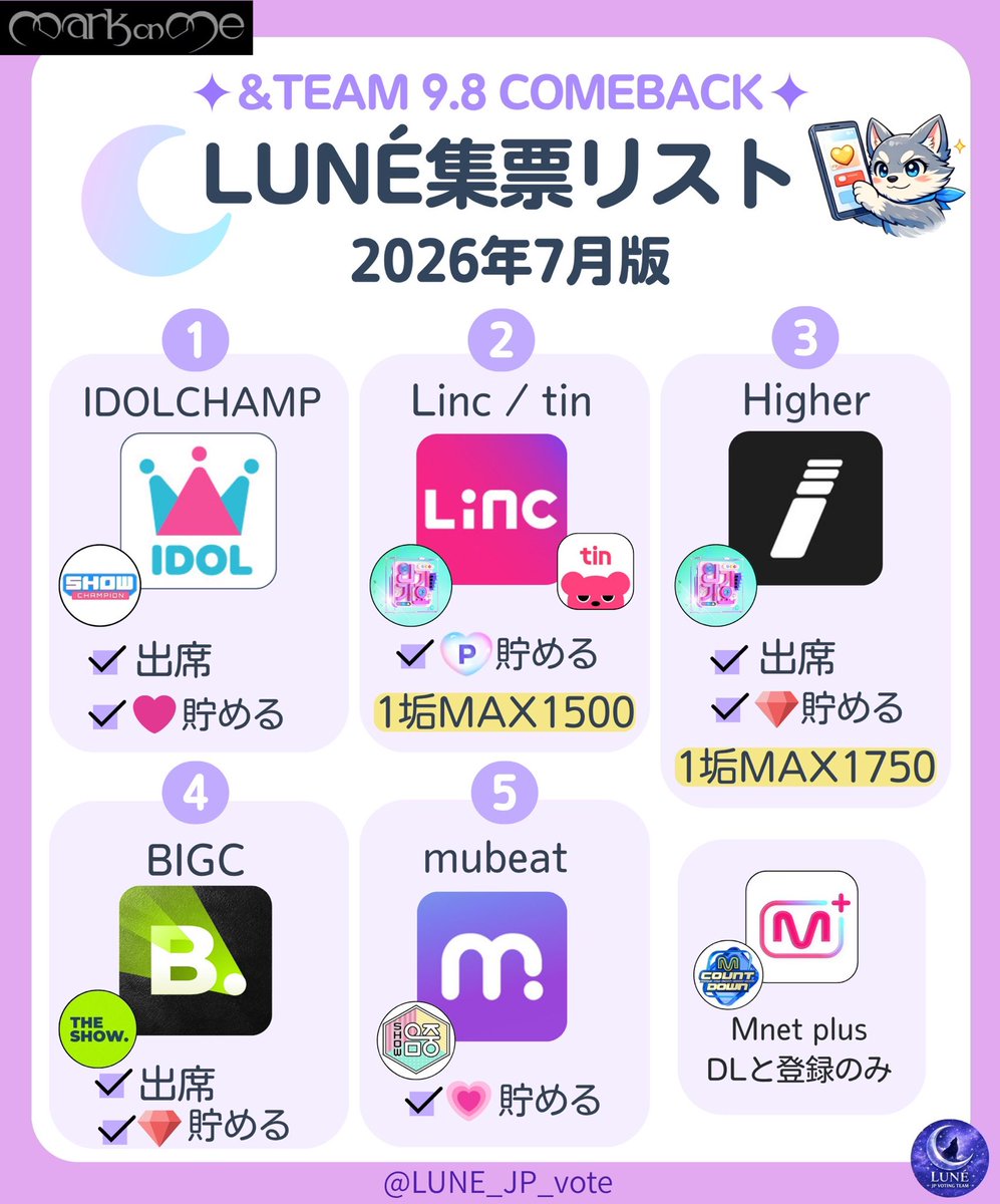 LUNE_JP_vote's tweet photo. 【拡散希望】📢⚠️

&TEAMが9/8(火)にMark on Meで韓国カムバックします✨

画像は現段階での優先順位となっておりますので、集票を始められるLUNÉは今日からスタートしてください🙇‍♀️

⚠️THE SHOW(ドショ)の投票アプリが新しくなっています
こちらの集票方法は近日中にご案内いたします🙇‍♀️

📣〜ファンになってから、初めてカムバックのお知らせが来たLUNÉの方々へ〜

韓国カムバックでは、韓国音楽番組で1位を目指します✨
そのスコアの中にファン投票があり、今から集票をスタートすると、&TEAMの力になります❤️‍🔥

ツリーに、過去にご案内した各アプリの登録方法や集票方法などをまとめますので参考にしていただき、できそうなアプリからチャレンジしてみてください💁‍♀️

#andTEAM
#LUNÉ_voting