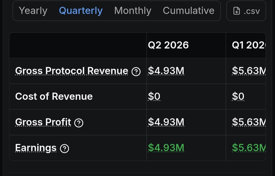 Industrydx's tweet photo. Ga market analysis na Income statement na DEx screener a duk Q ( Quarterly) abunda suke iya samu. https://t.co/g8GBSWFvIz