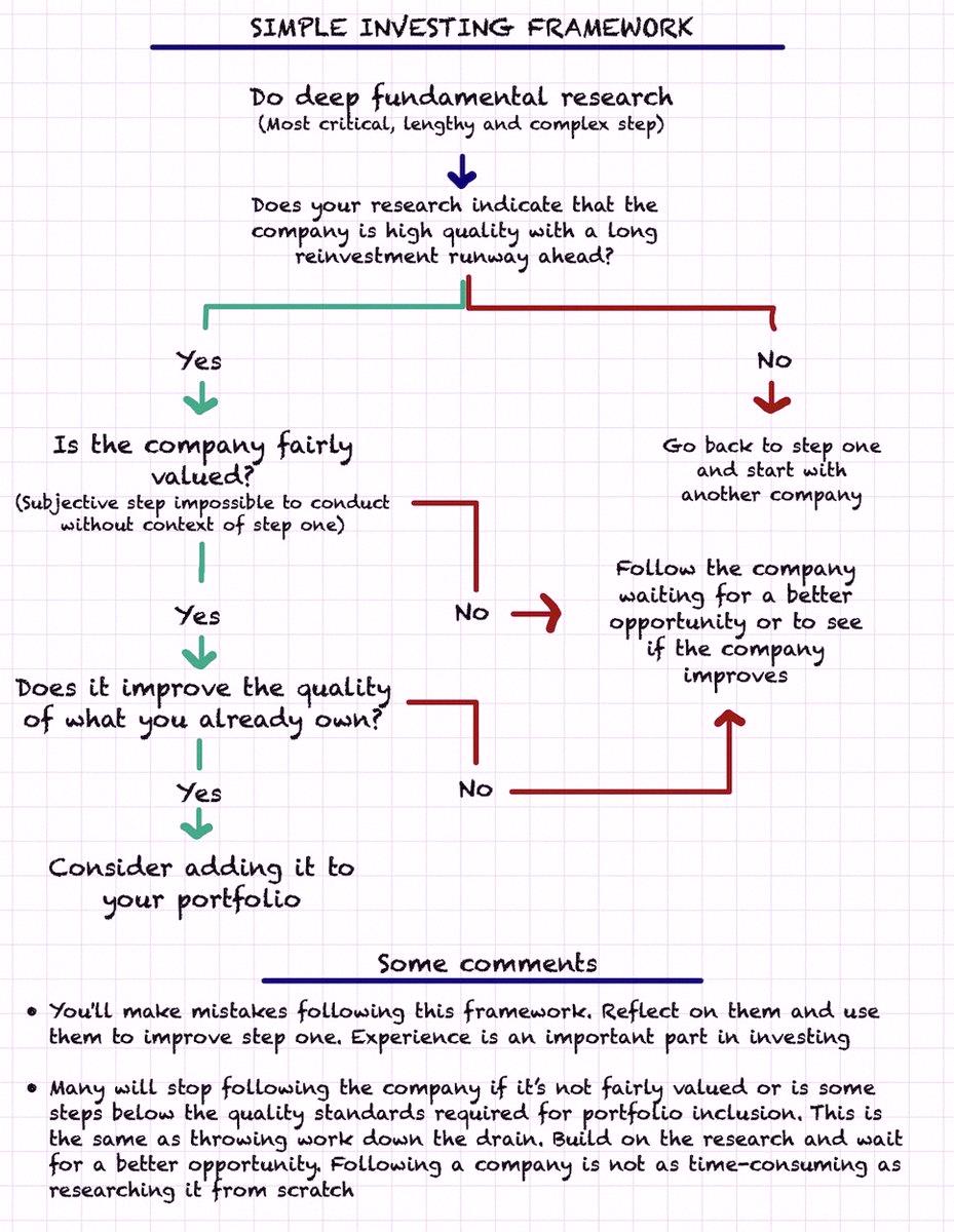 mari_ore_ore's tweet photo. Should I invest? Using the framework from @Invesquotes 📈 Trying to figure this out. https://t.co/WvjW1AHnOG
