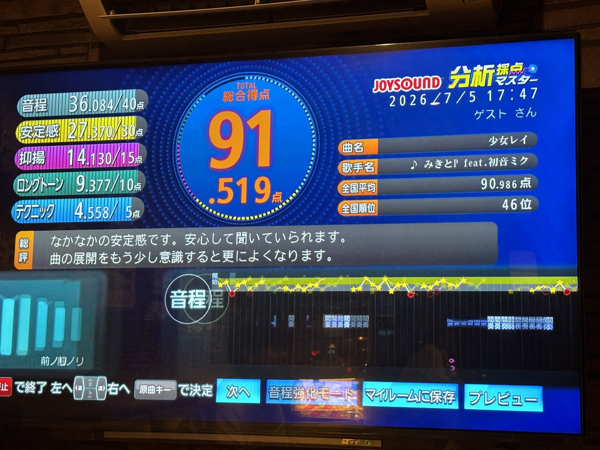coder4b81t's tweet photo. 少女レイ91点とれて嬉しい https://t.co/AmMV68fjNq