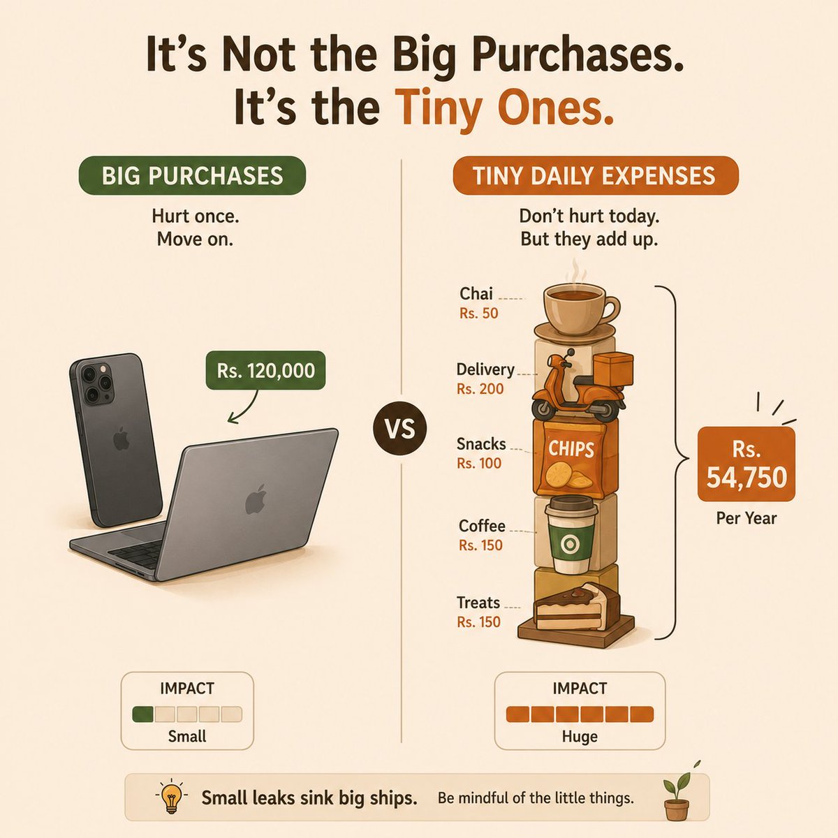 financewithanas's tweet photo. Nobody goes broke from one big purchase.

They go broke from Rs. 299. Every month. × 11 apps.

The bill that kills your savings doesn't look scary.

It looks small. And automatic.
Audit your subscriptions. Today.

#FinanceWithAnas #MoneyLeaks #SpendSmart https://t.co/XpZ8Bk5dN4