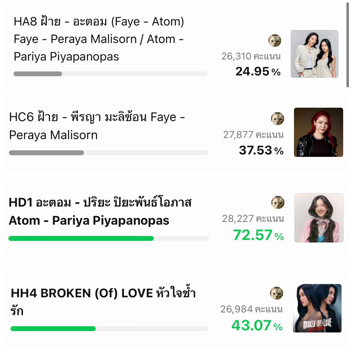 rosieskenken's tweet photo. Don’t forget to vote today 🤍
#HOWEMAGAZINE #HOWEAWARDSXLINETODAYPOLL
#FayePeraya #AtomPariya #FayeAtom https://t.co/EwXIx7LBKu
