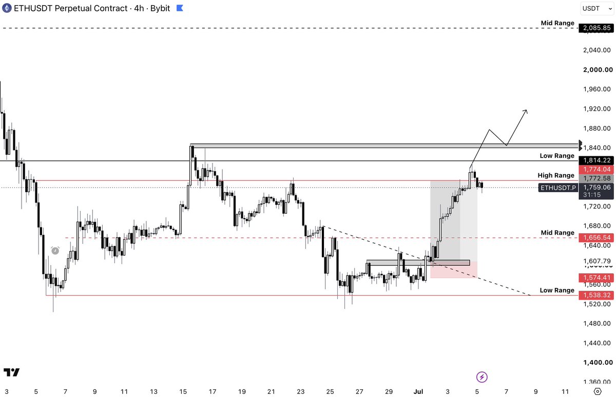 cryptifyy tweet picture