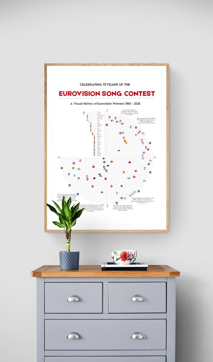 Silverthornpub's tweet photo. Celebrating the 70th Eurovision this year, we've compiled this A3 size poster visualising every winning country since 1956 as part of of a time wheel.
The poster is printed on 170gm silk finish paper &amp; sent in a protective box. 
https://t.co/rs0BtfWsPu
#eurovision #eurovision70 https://t.co/qs332f2Sno