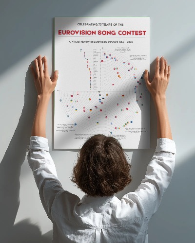 Silverthornpub's tweet photo. Celebrating the 70th Eurovision this year, we've compiled this A3 size poster visualising every winning country since 1956 as part of of a time wheel.
The poster is printed on 170gm silk finish paper &amp; sent in a protective box. 
https://t.co/rs0BtfWsPu
#eurovision #eurovision70 https://t.co/qs332f2Sno