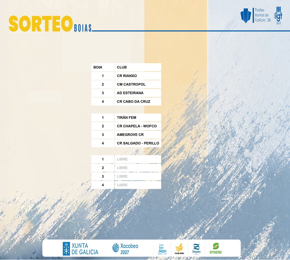 Ligalgt's tweet photo. 🎲🚩🚣🏼 Sorteo de boias da I BANDEIRA FEMININA DE ESTEIRO
#LigF
#LGT26
#trofeoxuntadegalicia26
Xunta de Galicia
Xacobeo
TGM - Toldos Gómez
Salgado Congelados
Cobre San Rafael
Entrenos
💻📸 @difusionProsport https://t.co/93fEZmGslI