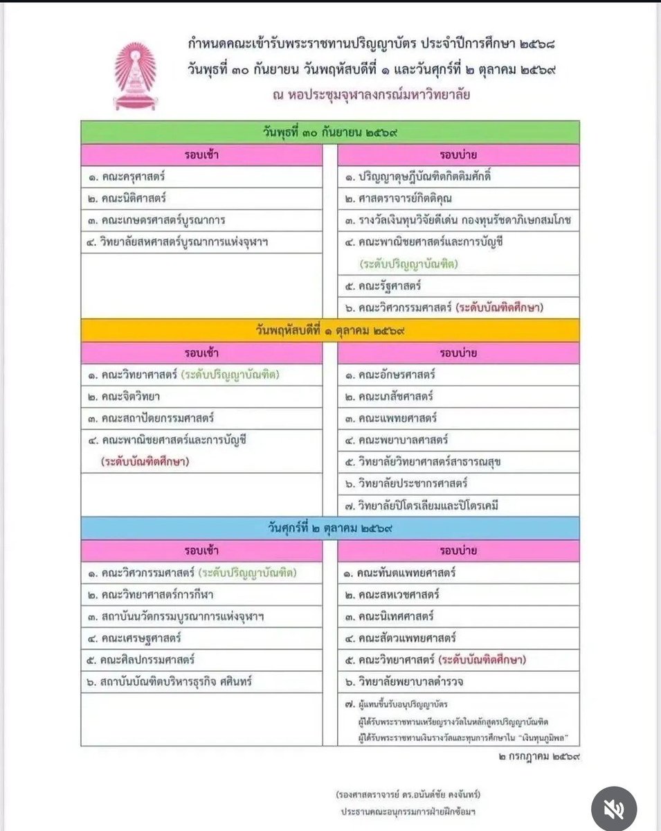 mylovechuthi's tweet photo. ขุนฮาร์ทจะรับปริญญากันแล้ว https://t.co/bg5ZsgoeMR