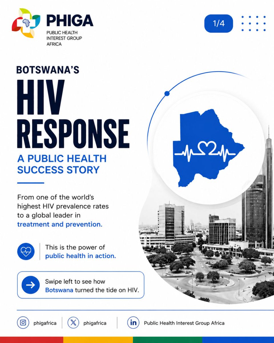 phigafrica's tweet photo. Botswanaโs HIV response is one of public healthโs greatest success storie
A powerful reminder that investing in public health saves lives.
What lessons can other countries learn? ๐
AfricanHealthSpotlight #PHIGA #HIV #PublicHealthAfrica #PublicHealth https://t.co/VX0lHWeWPe