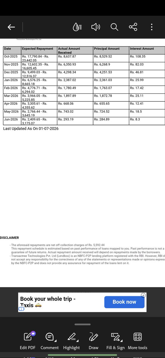 evilj0ker19's tweet photo. @MobiKwikSWAT @lendboxin you are scamming gods 🙌. You have given loans of 12-100rs for 2 years seriously? and that too at 35% interest. And when you have to return money, you are giving peanuts back. And now you changed your UI so that it is much harder to track remaining amt https://t.co/opj87w2eKd