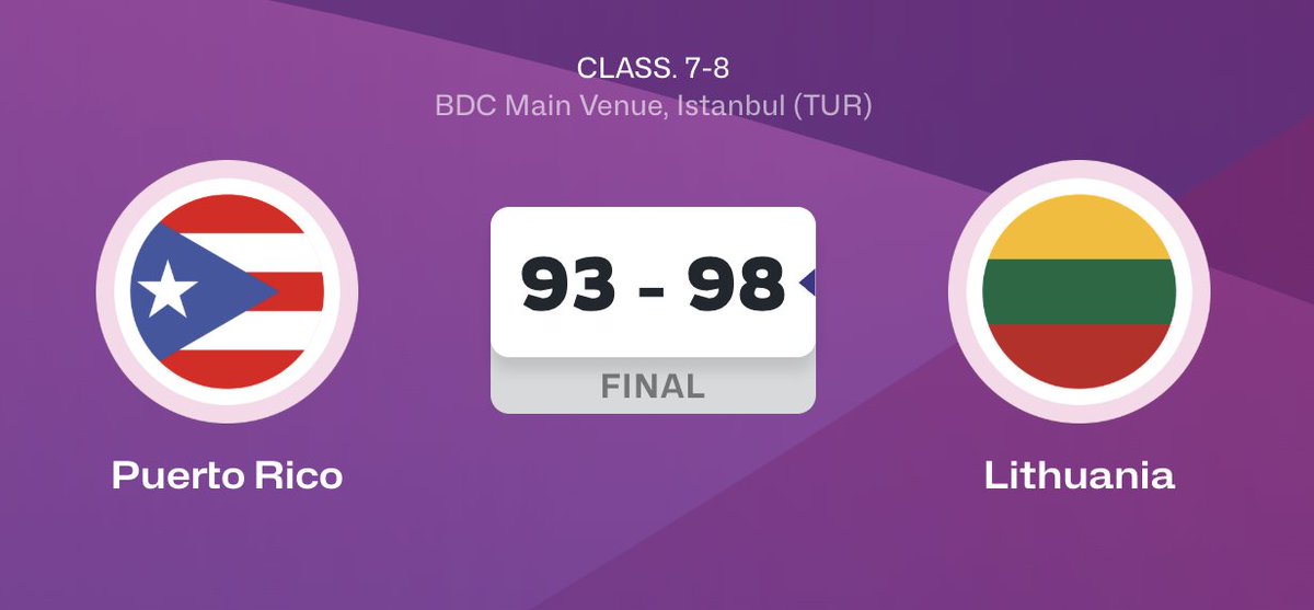 PRBasketRadar's tweet photo. Puerto Rico closes its FIBA U17 World Cup 2026 run in 8th place after falling to Lithuania 98–93 in the last game. Dwight Gaines led PUR with 27 pts, while Jeremy Willmore added 12 pts. A strong World Cup showing for Puerto Rico’s U17 squad. 🏀🇵🇷💪 #FIBAWCU17 #TeamPUR https://t.co/eIRObRpduj