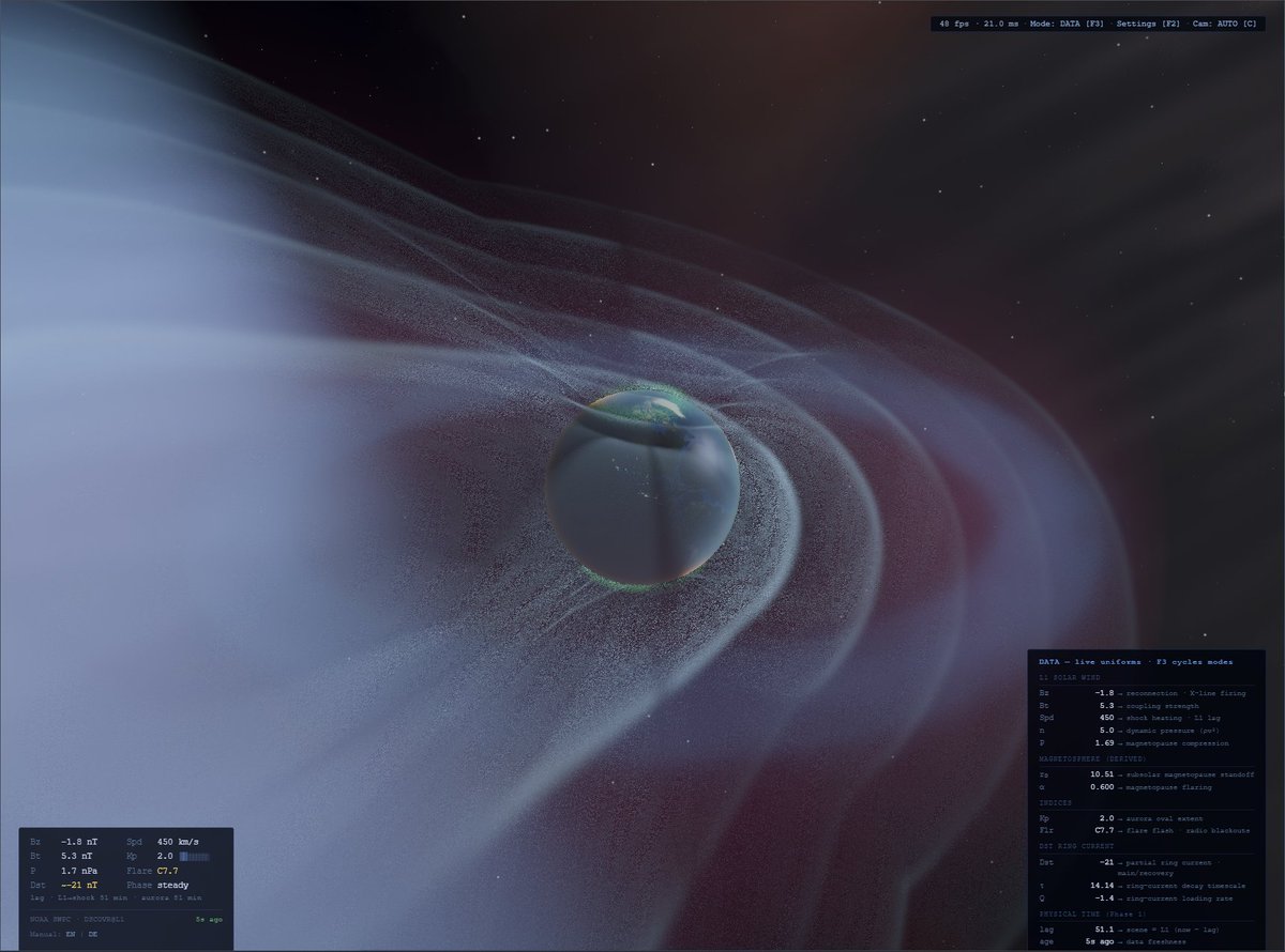 exclamatio's tweet photo. Live Data is back after NOAA endpoint change, also implemented @GFZ_Potsdam  Hp30 data stream as ghost trace beside the modelled aurora driver
https://t.co/AEuBOe1eli
Demo: https://t.co/BFC6E6xiOG
#spaceweather #spacewx https://t.co/B1luaXfHla