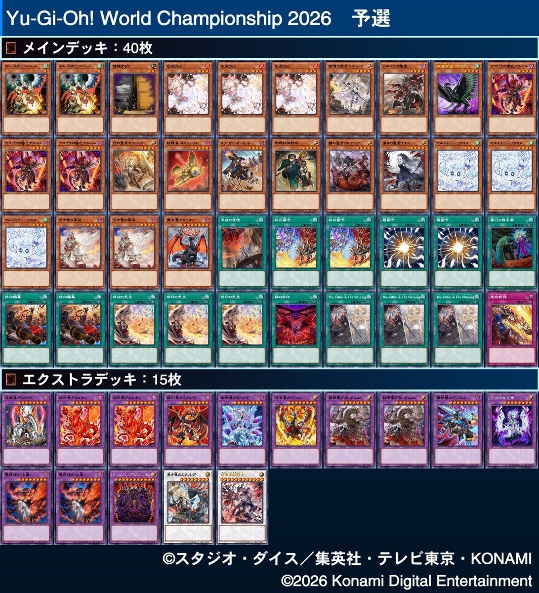 numenunu_md's tweet photo. 第34回M鯖CS(16名)
1位　デモゴルニキ選手：烙印
2位　kome選手：地属性GS
3位　Rain選手：閃刀姫
4位　おにくす選手：アルトメギア

優勝したのはデモゴルニキ選手と相棒の黒き竜のエクレシアでした！

アーカイブはこちら
https://t.co/2tcoAZ9pyr https://t.co/ZyGI4nvRDw