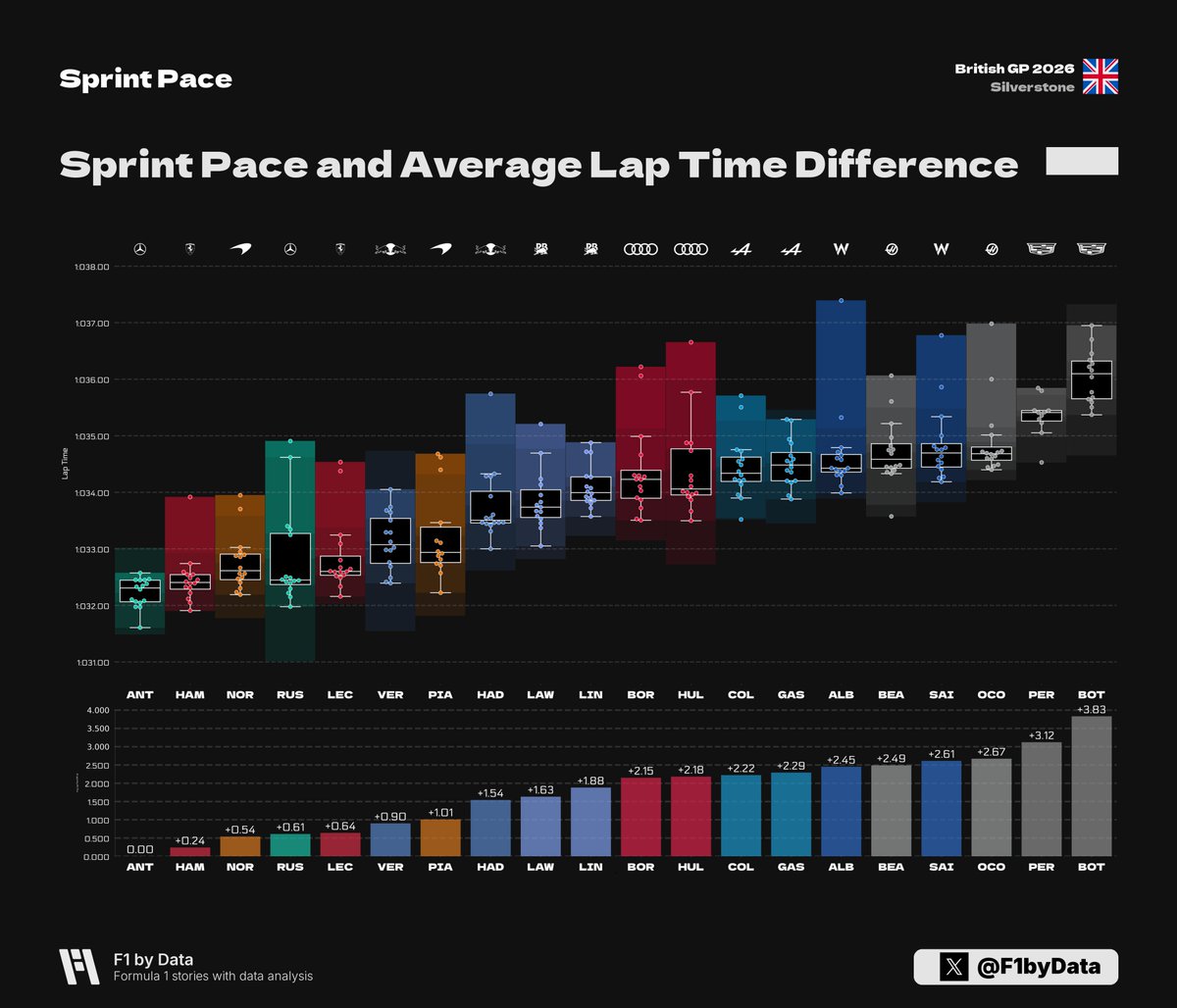 f1bydata tweet picture