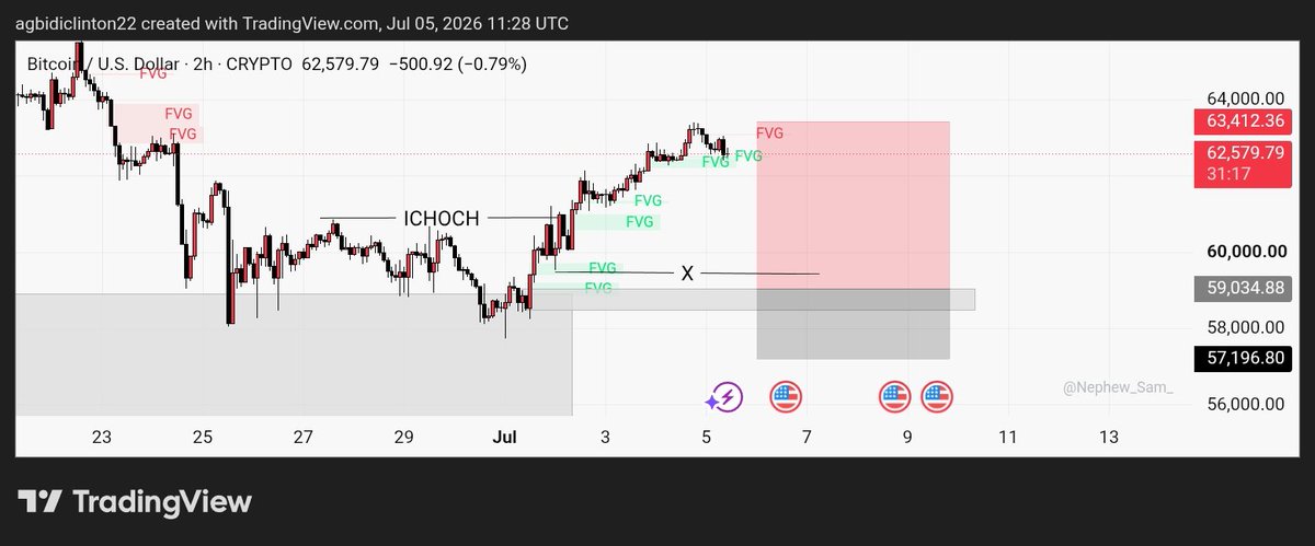 I am Clinton📉 tweet media