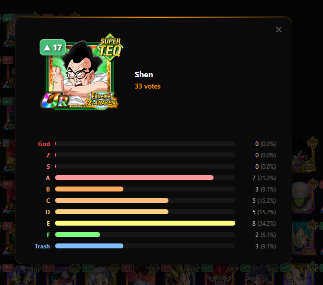 Feetkuu's tweet photo. @DokkanStats shen so underrated, best slot 1 on realm of gods smh 😔 https://t.co/kmMXw5nmnH
