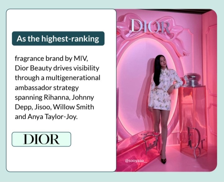 jisooschart's tweet photo. JISOO is recognized as one of #DiorBeauty's key ambassadors in Launchmetrics' report, which cites the brand's multigenerational strategy as a key factor behind Dior becoming the #1 fragrance brand by MIV

Dior Beauty also ranked #4 in Makeup with $992M in MIV, and #12 in Skincare https://t.co/SV4lWoDu27