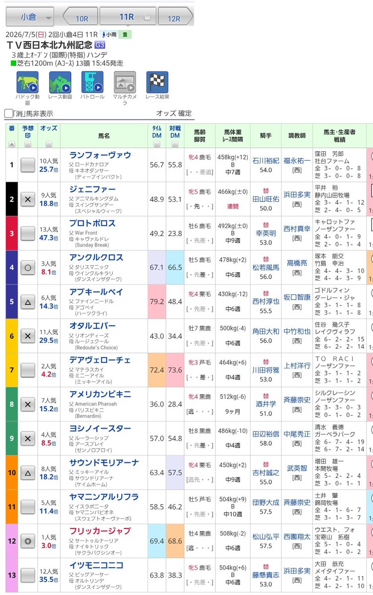 sakura__mega's tweet photo. ジャグラーから帰宅("｀д´)ゞ
7100G　B35 R32でMax3098枚
2750枚流して来た
北九州🐴フリッカーから買って当たらず！
馬単印流し買っとけよ…( ´Д｀)
七夕荒れるかなワクワク https://t.co/fGMcEFLqGr