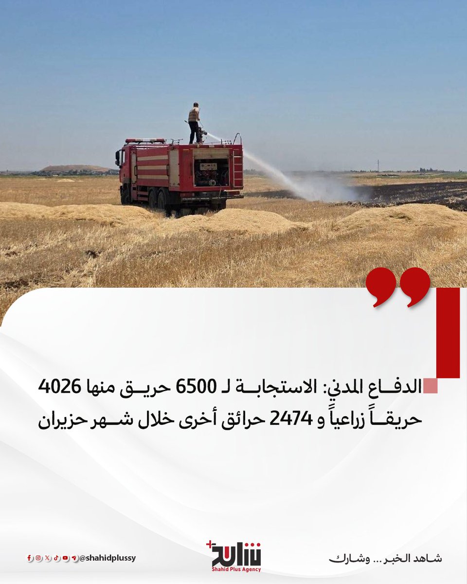 ShahidPlusSY's tweet photo. الدفاع المدني السوري: الاستجابة لـ 6500 حريق منها 4026 حريقاً زراعياً و 2474 حرائق أخرى خلال شهر حزيران.

#شاهد_بلس https://t.co/wU46H3mcLV