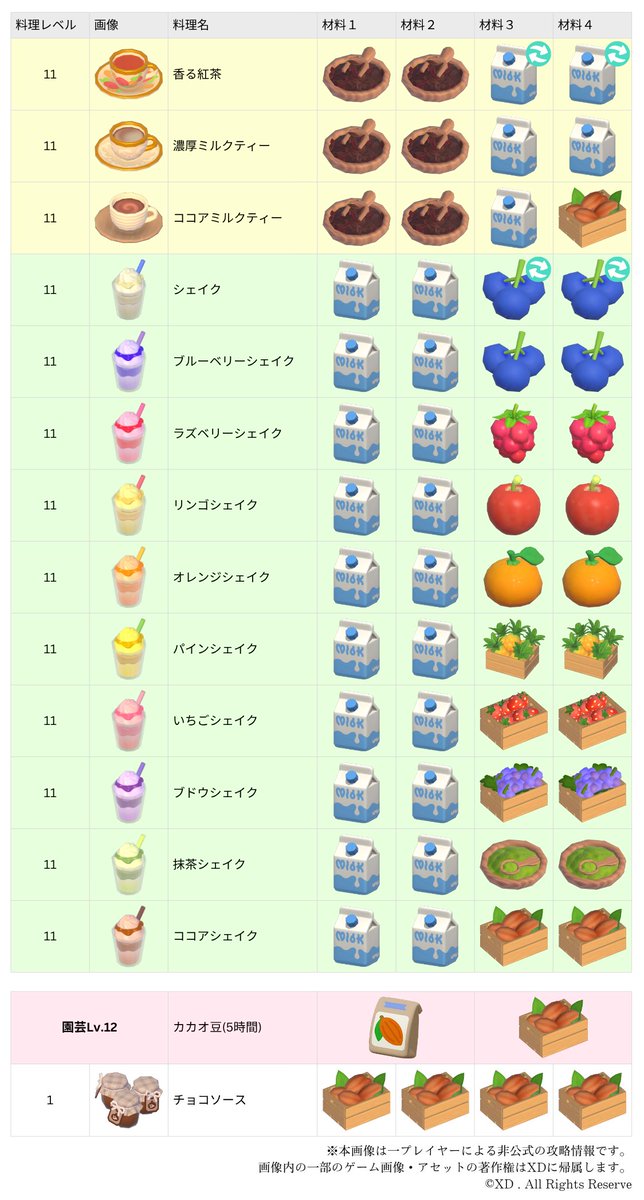 sylfley's tweet photo. 料理Lv11の料理について！
今更ではありますが、以前貼ったものは正確な料理名が不明なまま掲載したものだったので、改めて確認し訂正したものを再掲載します。
加工・再配布◎ https://t.co/7IXakXKVkk