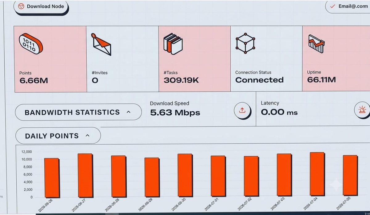 MarkIvanReyes8's tweet photo. While my laptop sleeps, the node keeps earning. 😴
​Almost 2 years of non stop uptime (66.11M) and officially sitting on 6.66M points! Patience pays off.
@PerceptronNTWK
#PassiveIncome #DePIN #Crypto https://t.co/Ta1xN6cJuB