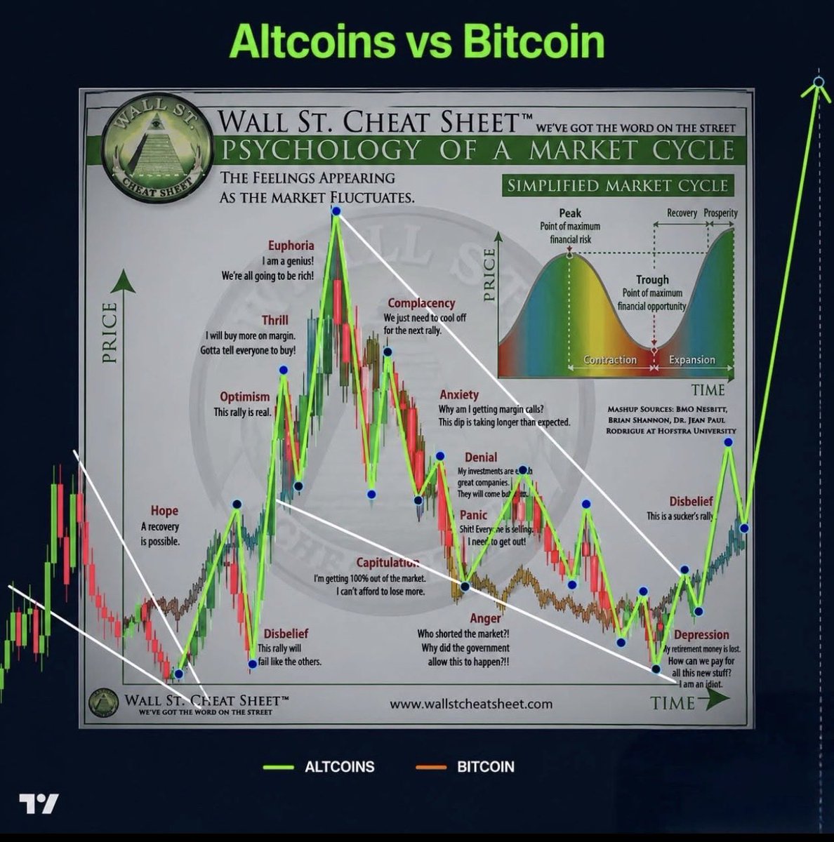 abdullahi_galib's tweet photo. The next 6–12 months could be a defining phase for the crypto cycle.

Targets being discussed:
• BTC: $150K
• ETH: $4.2K
• SOL: $450
• XRP: $10.10
• SUI: $7.50

These are projections, not guarantees. Stay patient, manage risk, and think long term.

#Bitcoin #Ethereum #Crypt https://t.co/kopSx8ALq9