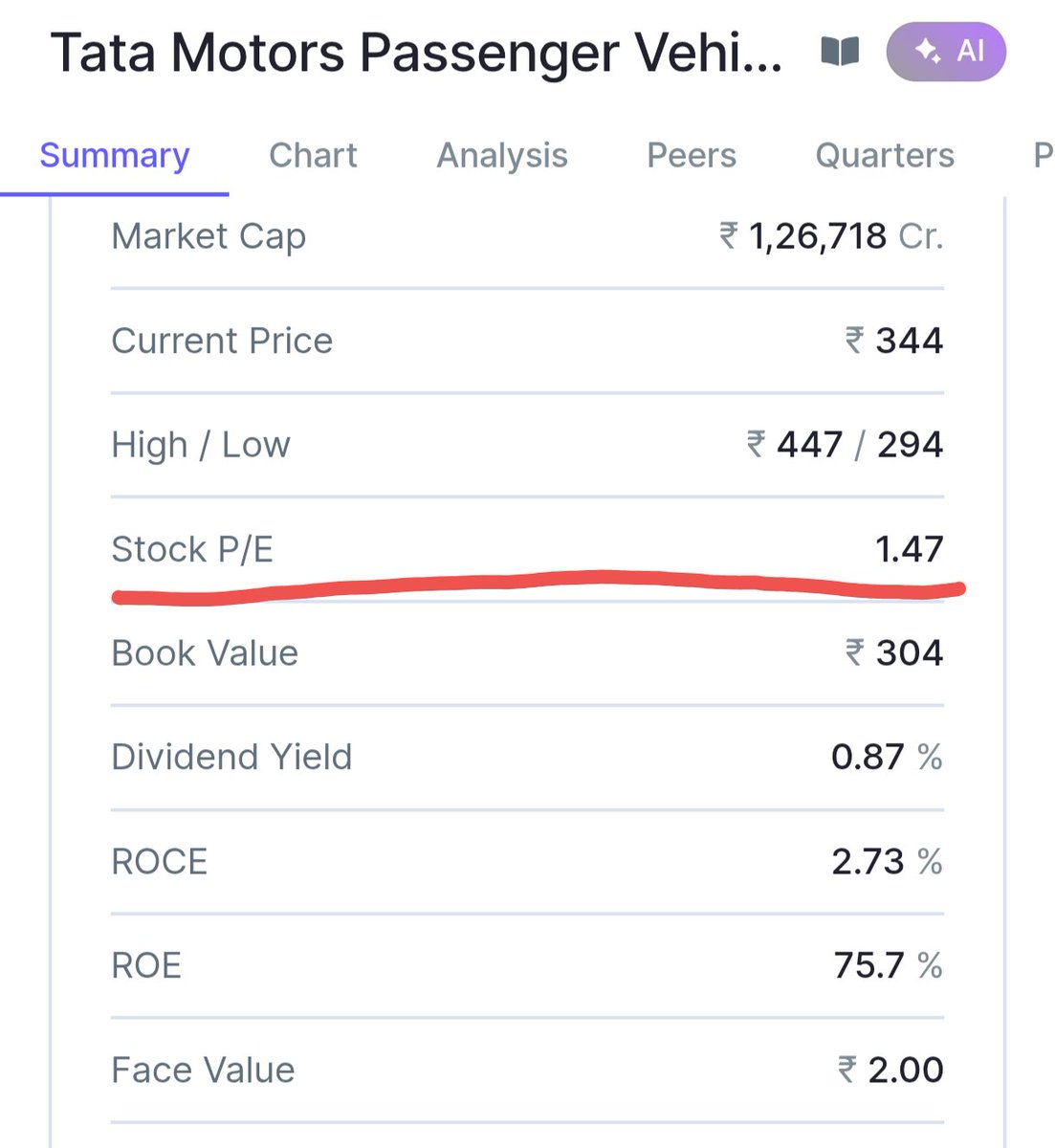 Patterns0001's tweet photo. BREAKING: TMPV is now trading at 1.5x P/E 👀🤯

#TMPV https://t.co/gXmG9UjgXq
