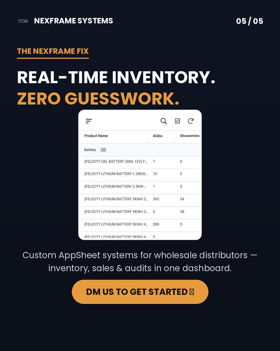 nexframesystems's tweet photo. One sale. Three systems. They are supposed to move together. 

NexFrame Systems connects your accounting, inventory, and HR in one app powered by AppSheet so one sale update everything, automatically. 

DM us to get started https://t.co/mI2OWpvwJw