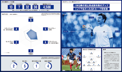 EG_spy's tweet photo. 🔴⚪️🔵未来への通信簿🔴⚪️🔵

【徹底分析】横浜FMには何が必要か

📢エルゴラ+横浜FM版最新号配信中
https://t.co/vymJ580nMu

#fmarinos #横浜F・マリノス @prompt_fmarinos #Jリーグ #エルゴラプラス https://t.co/jqygJQ3zu9