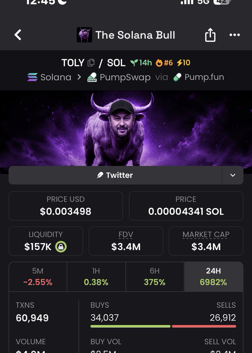 Solpump7lz's tweet photo. From just $32k mc to a massive $3.4M MC 
$Toly delivered real results, 106x gain🚀

If you’re tired of chasing pumps too late, it’s time to level up.
Follow me now &amp; join my TG for early, high- conviction plays

#memecoin #solana #crypto 
#bbvipks4 https://t.co/rG3rVWVPNZ