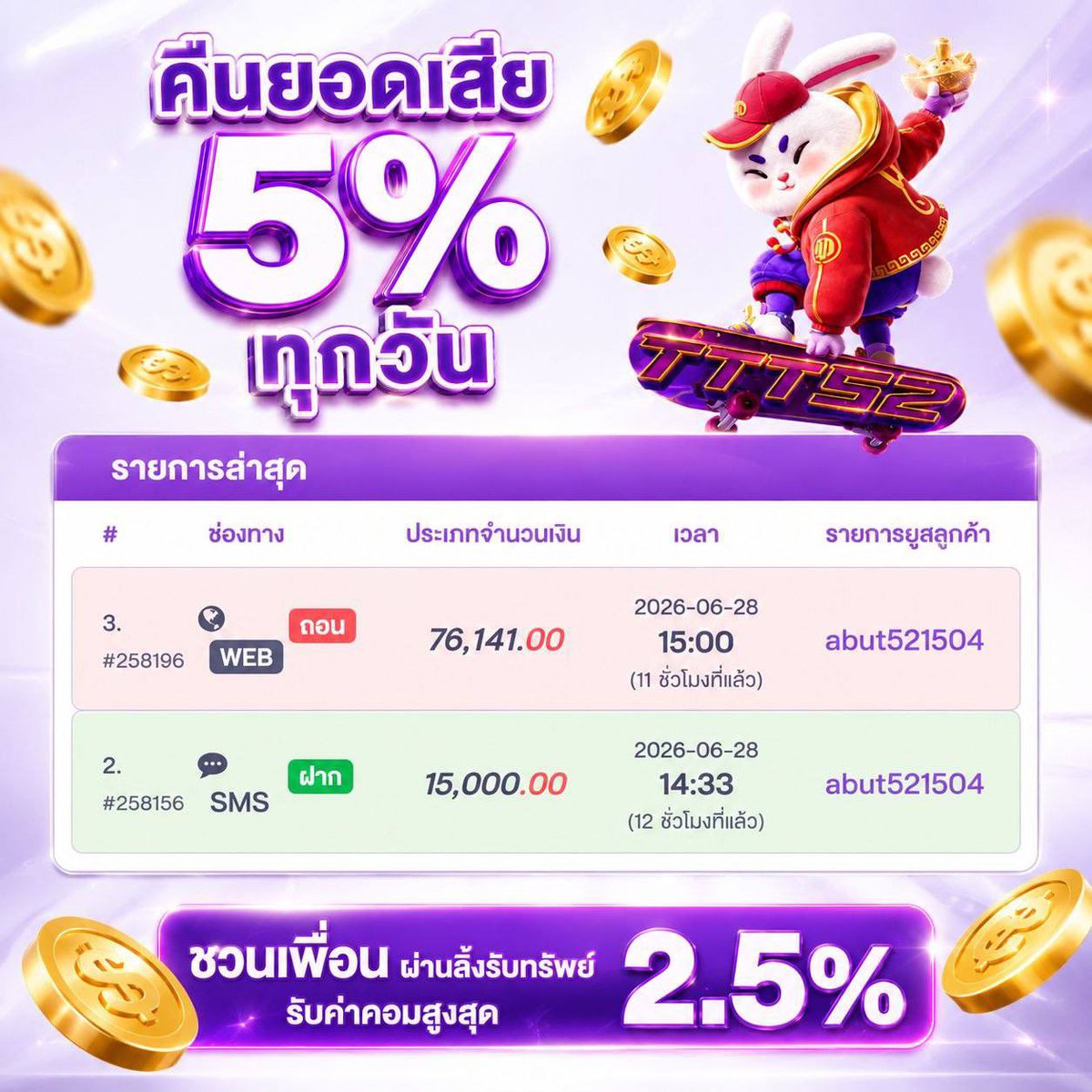 Barwin631720's tweet photo. #TTT52 🏆เว็บพนันออนไลน์ ครบวงจร🔥
ฝากถอนไว!! การรันตี ปลอดภัย 100%
ทางไป:https://t.co/Q98aaSqFJG
 
#สล็อตไม่มีขั้นต่ำ #เเตกจริงง https://t.co/Wg5JQglu7L