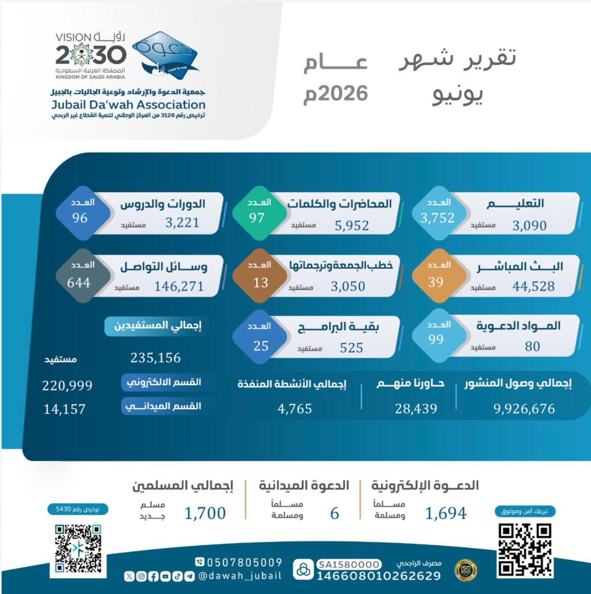 جمعية الدعوة بالجبيل (@dawah_jubail) / Posts / X