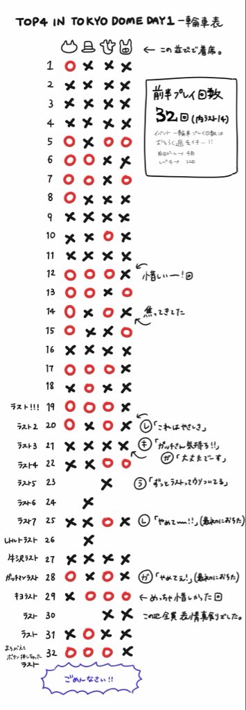 OPTIONS_teikyo's tweet photo. とりあえず一旦DAY1の一輪車戦績置いときます　🗼ドームで一輪車をしてくれてありがとう… https://t.co/XWx3T7xTP7