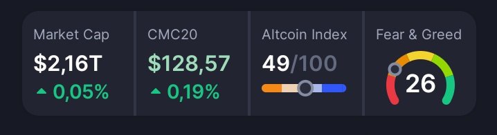 Imperium1crypto's tweet photo. 🟡The market is emerging from a difficult June and is slowly rebounding at the start of July. Here are the key points

Bitcoin is regaining ground 🧵

#CoreDAO #SatoshiPlus #BTCfi #Bitcoin #DPoW #DPoS #Web3Dev https://t.co/oWLUIRzYi7