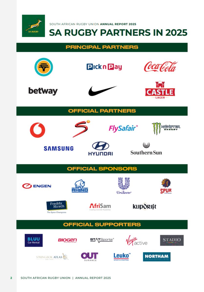 CashNSport's tweet photo. SA Rugby Record Revenue 

Revenue crossed R2 billion for 2025 with sponsorships the main driver, increasing by 74% to R738,6 million. 

The union is still technically insolvent with a nett loss of R33 million despite the record revenues. https://t.co/APSvkCGAn2