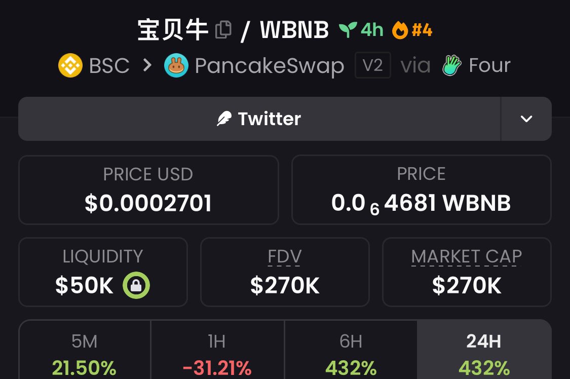 Lazyincrypto's tweet photo. @Ratulz_wisdom It’s running serr https://t.co/Qc4DK7WZSB