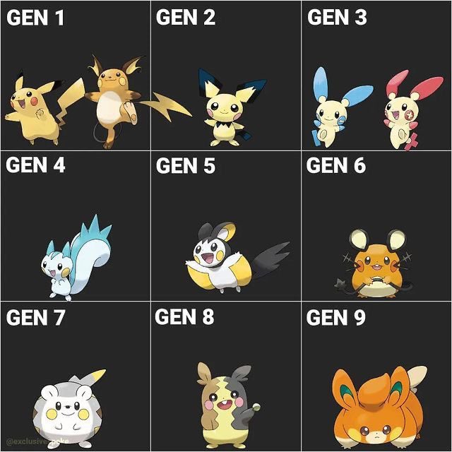 pokemonsplanet's tweet photo. Which GEN are you going with !? https://t.co/o3W7ukX278
