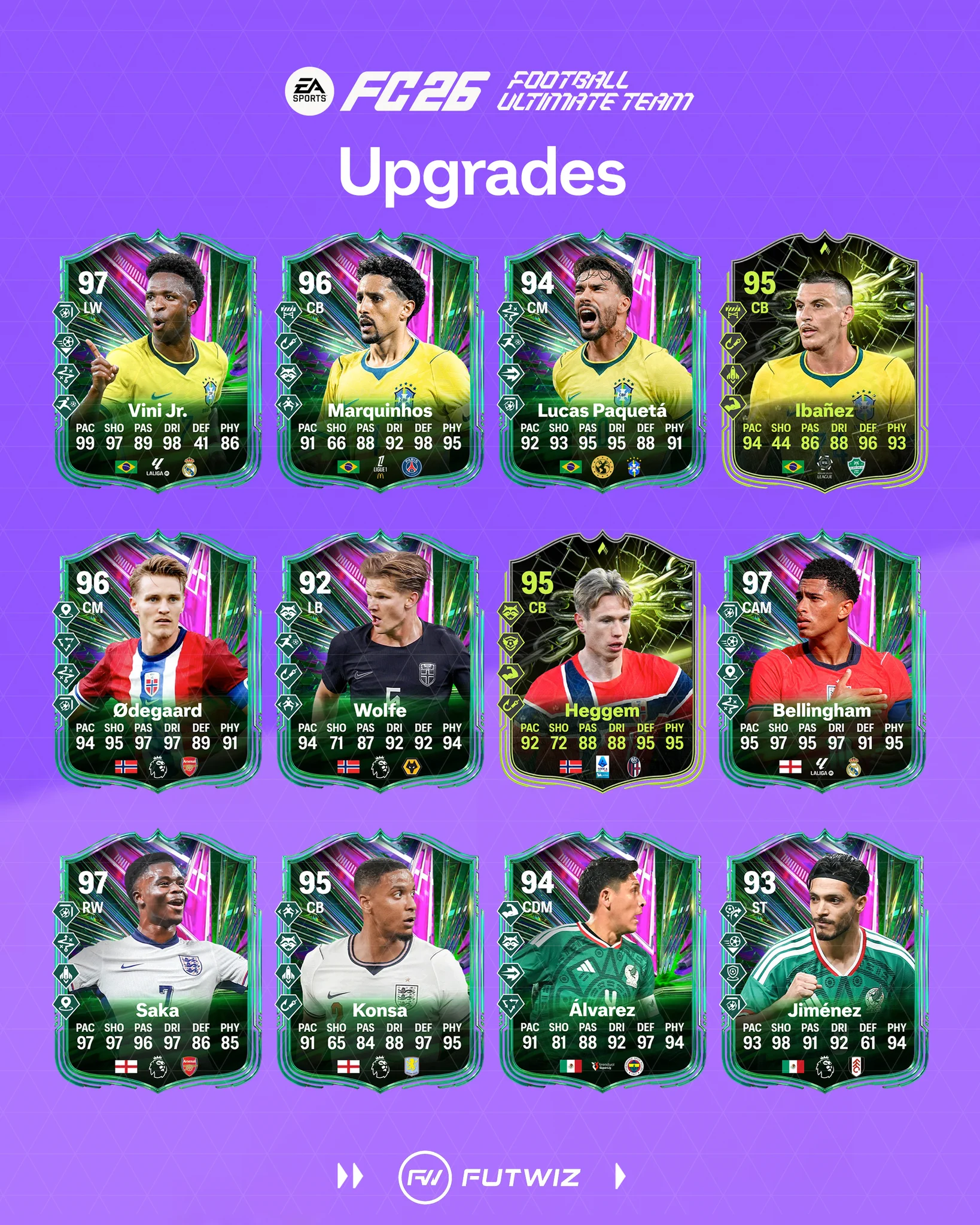 World Cup - 12 Possible Upgrades