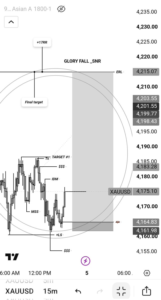 AlphaTraders786's tweet photo. #GOLD will pump on Monday 📈💯 https://t.co/YjjKmEpCYe
