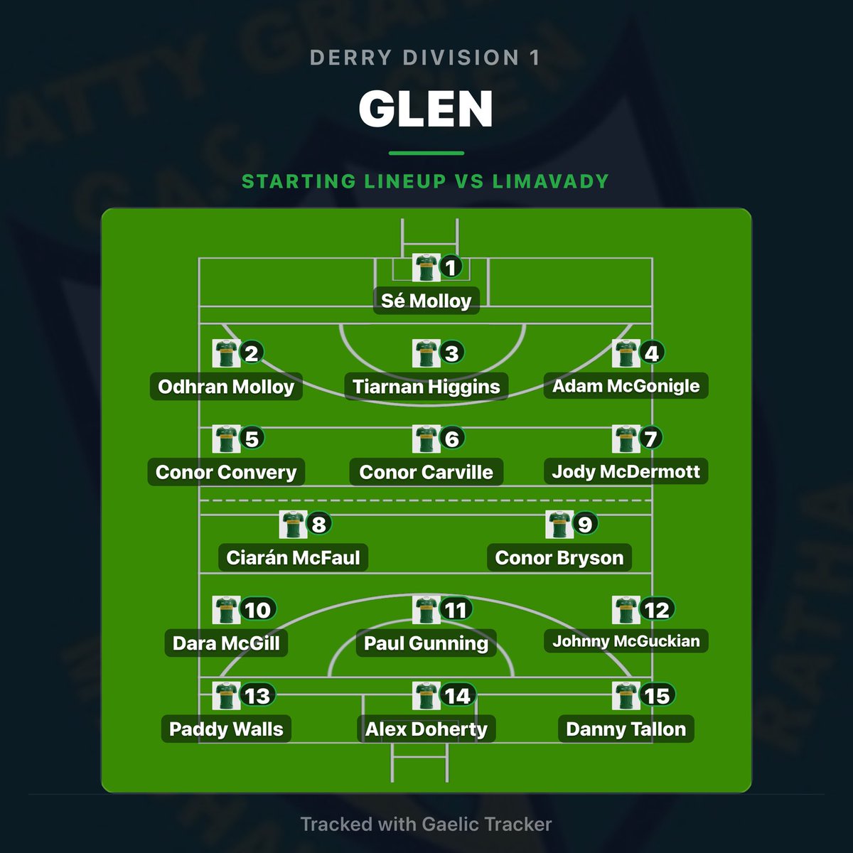 OdhranBradley's tweet photo. #GAA https://t.co/yU6DerAEzS