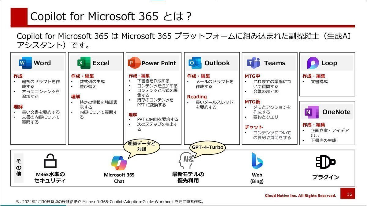 developer_quant's tweet photo. Microsoft Officeユーザー向けにCopilotの使い方が解説されている。実践的なプロンプト例も豊富なので手元に置いておきたい。

Microsoft 365 Copilot ユーザー向け研修資料
https://t.co/X7Dv33t4X6 https://t.co/RSjVrMgSEf