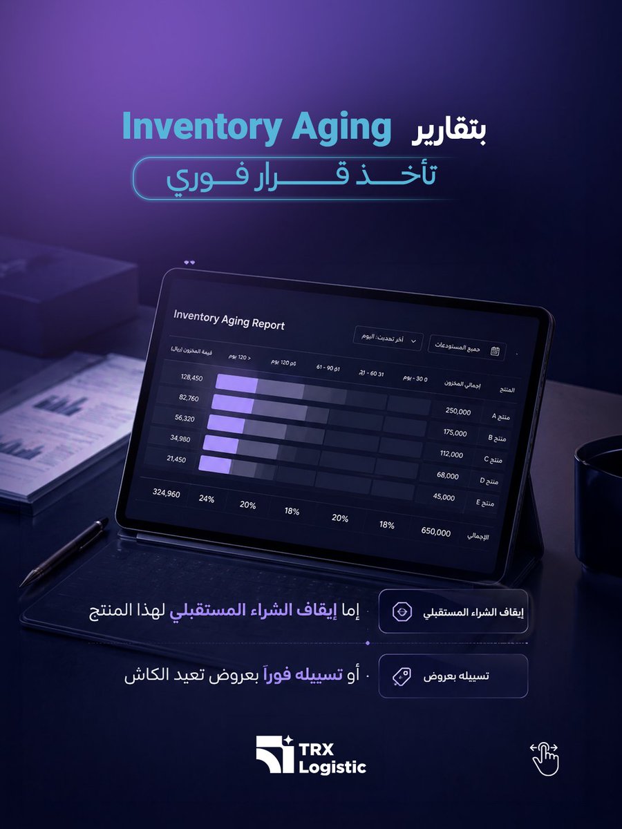 trxsolution's tweet photo. البضاعة الراكدة ليست أصولاً، بل مصاريف تشغيلية مستمرة تستهلك سيولتك النقدية بلا عائد! 📉
تصفح الكاروسيل لتعرف التكلفة الحقيقية لبقاء البضاعة على الرف وكيفية حوكمتها.
#إدارة_المخزون #المخزون_الراكد #سيولة_نقدية https://t.co/QScrNvKmIf