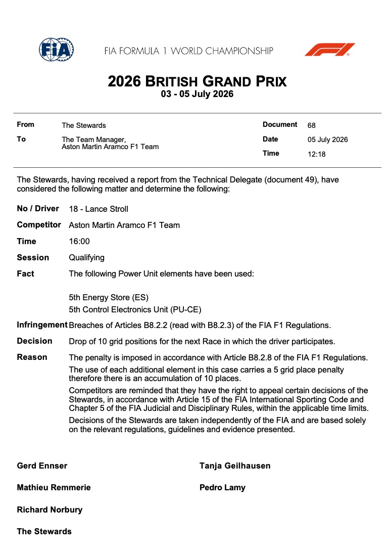 firstlapf1's tweet photo. 🚨 OFICIAL 

Lance Stroll es penalizado con 10 puestos por cambiar la caja de cambios y la centralita, pasando el limite de compuestos permitidos

#F1 #F1Sprint #BritishGP 🇬🇧 https://t.co/6pKPoksVJz