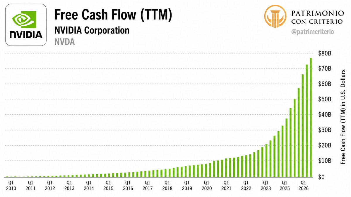 patrimcriterio's tweet photo. 2. Nvidia $NVDA: $119B https://t.co/Cb2rwRCNyg