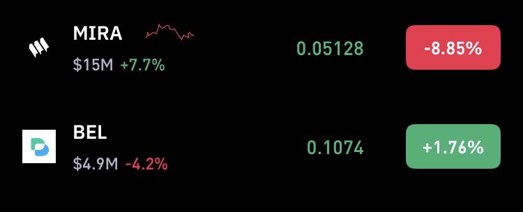 Honeyxgpt's tweet photo. Close $BEL in profits
Buy more $MIRA 🔥 0.07 coming https://t.co/z0uxzmAM6N